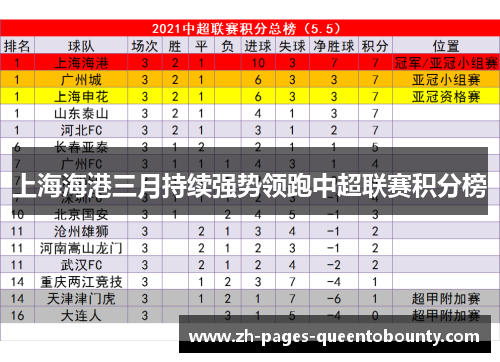 上海海港三月持续强势领跑中超联赛积分榜 上海海港三月持续强势领跑中超联赛积分榜