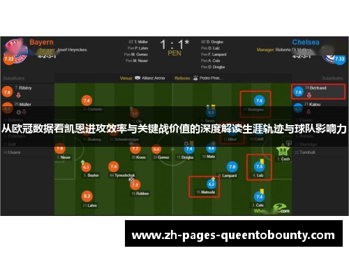 从欧冠数据看凯恩进攻效率与关键战价值的深度解读生涯轨迹与球队影响力 从欧冠数据看凯恩进攻效率与关键战价值的深度解读生涯轨迹与球队影响力