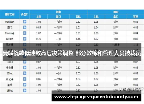 曼联战绩低迷致高层决策调整 部分教练和管理人员被裁员 曼联战绩低迷致高层决策调整 部分教练和管理人员被裁员