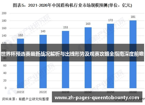 世界杯预选赛最新战况解析与出线形势及观赛攻略全指南深度前瞻 世界杯预选赛最新战况解析与出线形势及观赛攻略全指南深度前瞻