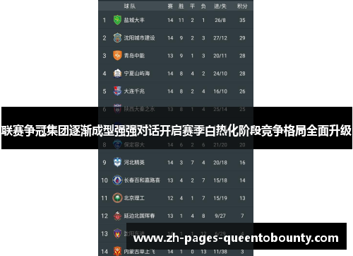 联赛争冠集团逐渐成型强强对话开启赛季白热化阶段竞争格局全面升级 联赛争冠集团逐渐成型强强对话开启赛季白热化阶段竞争格局全面升级