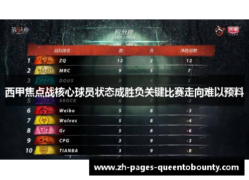 西甲焦点战核心球员状态成胜负关键比赛走向难以预料
