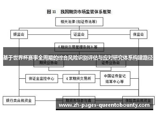 基于世界杯赛事全周期的综合风险识别评估与应对研究体系构建路径